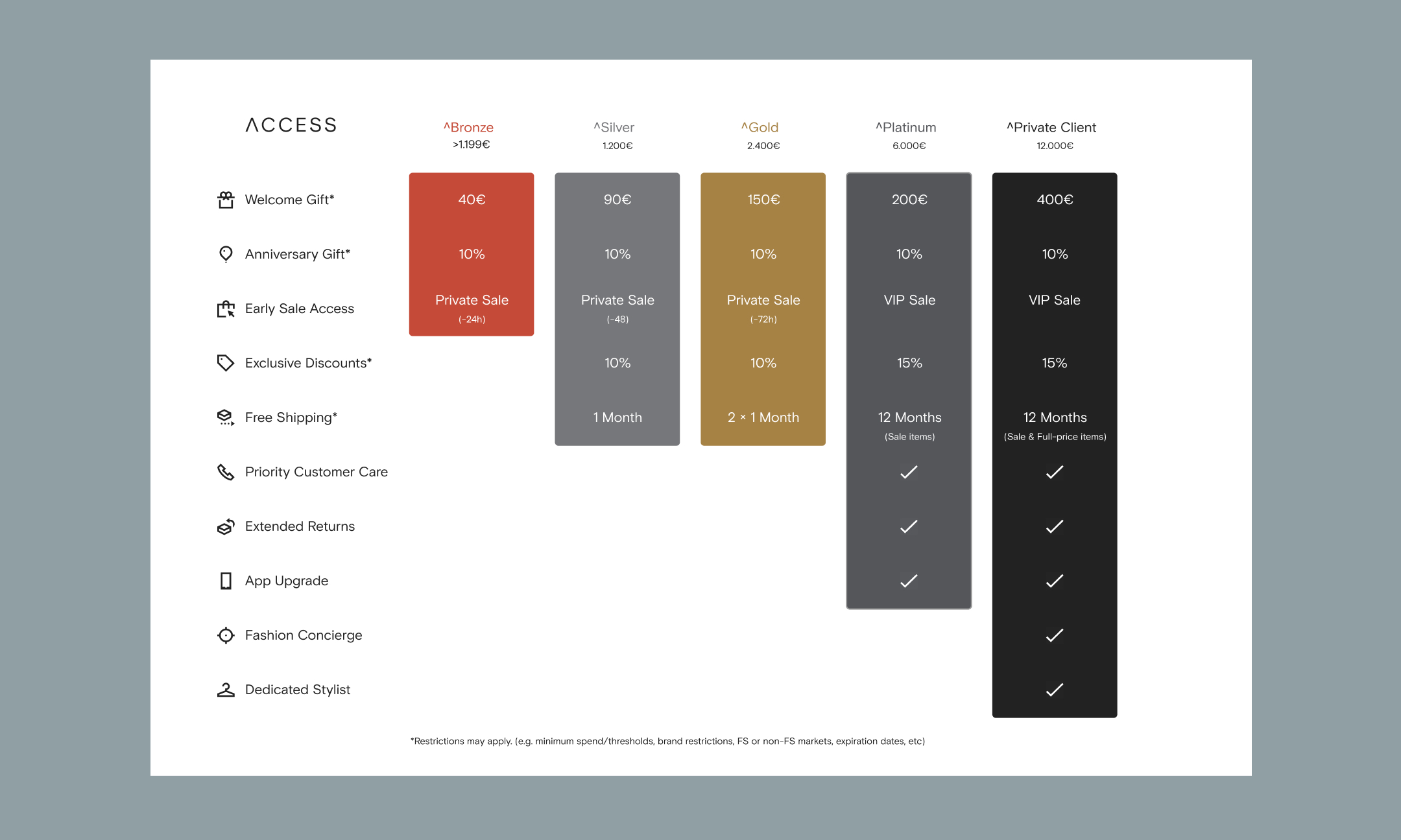 Access tier structure