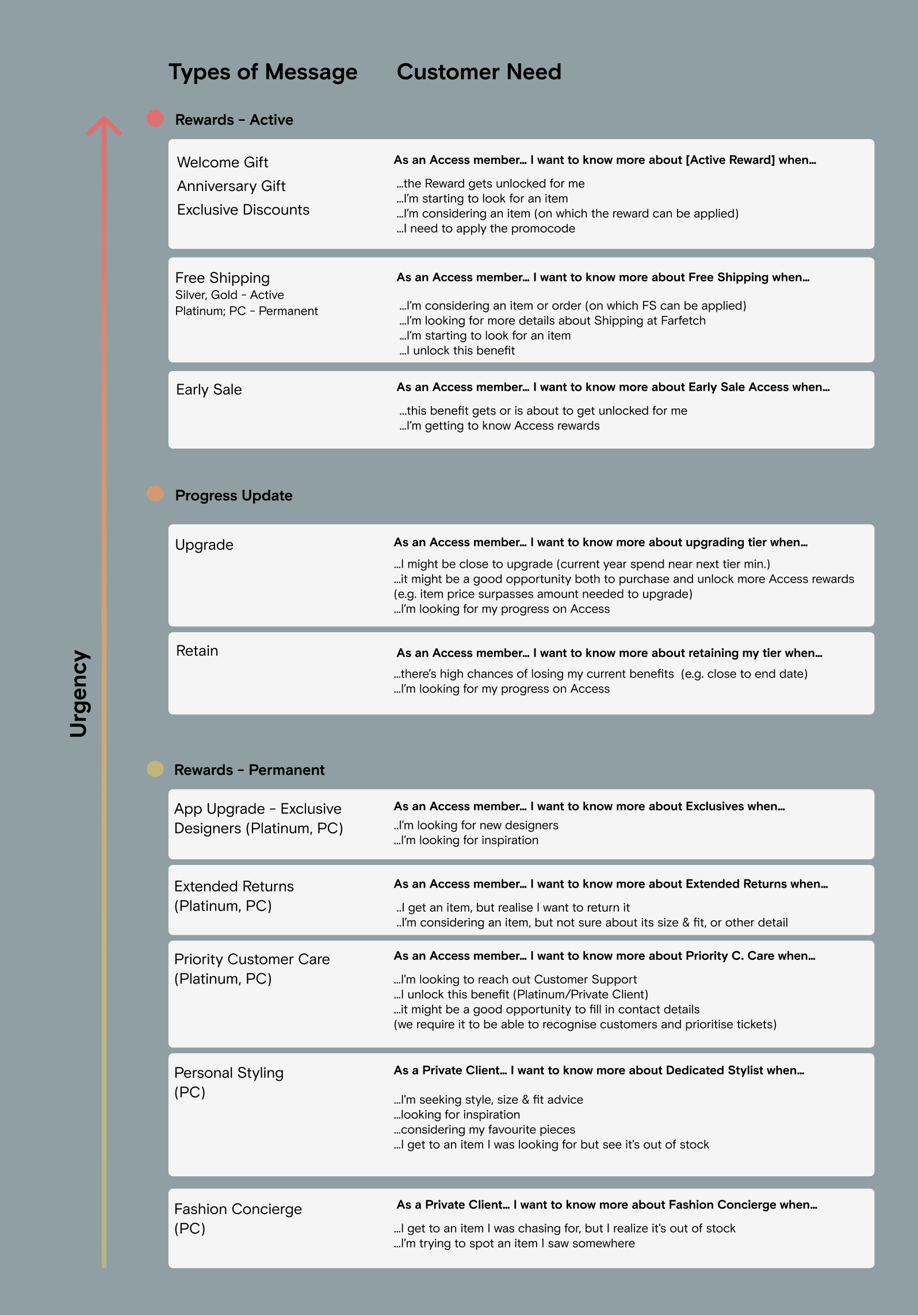 Message type mapping