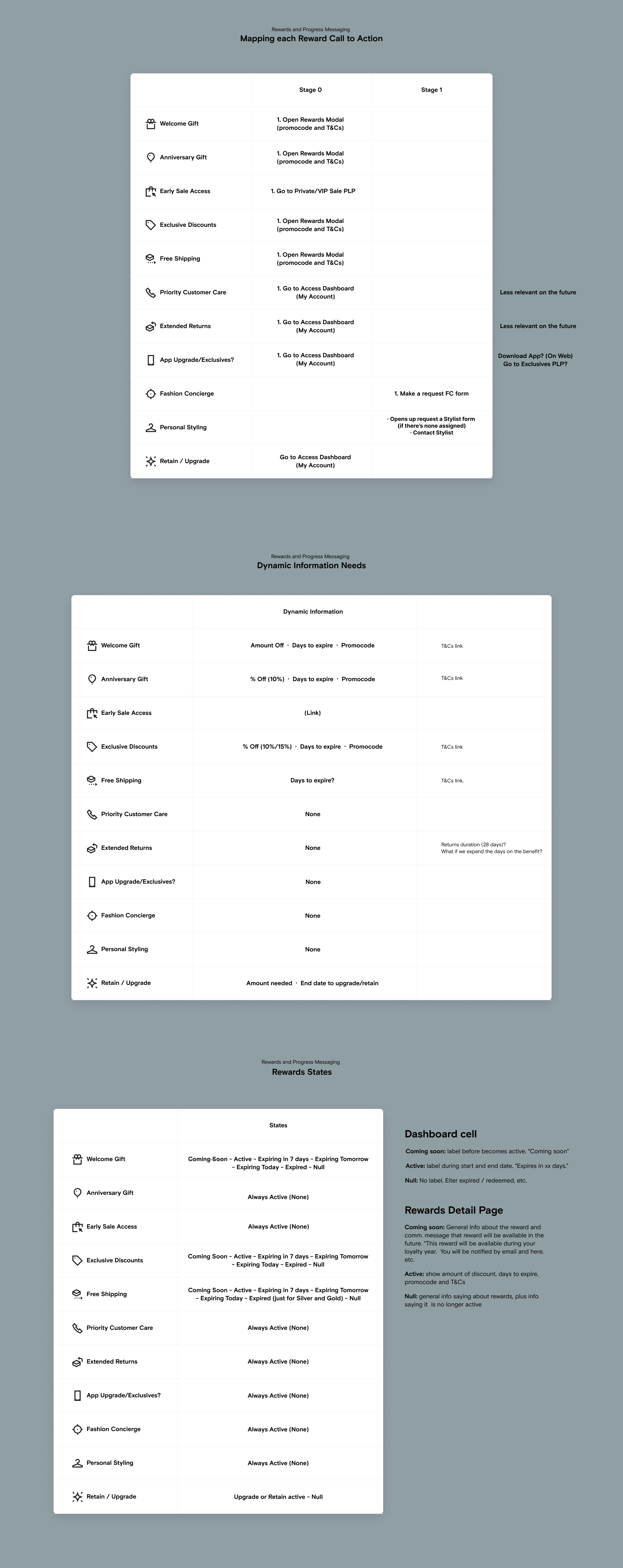 Message states and information needs