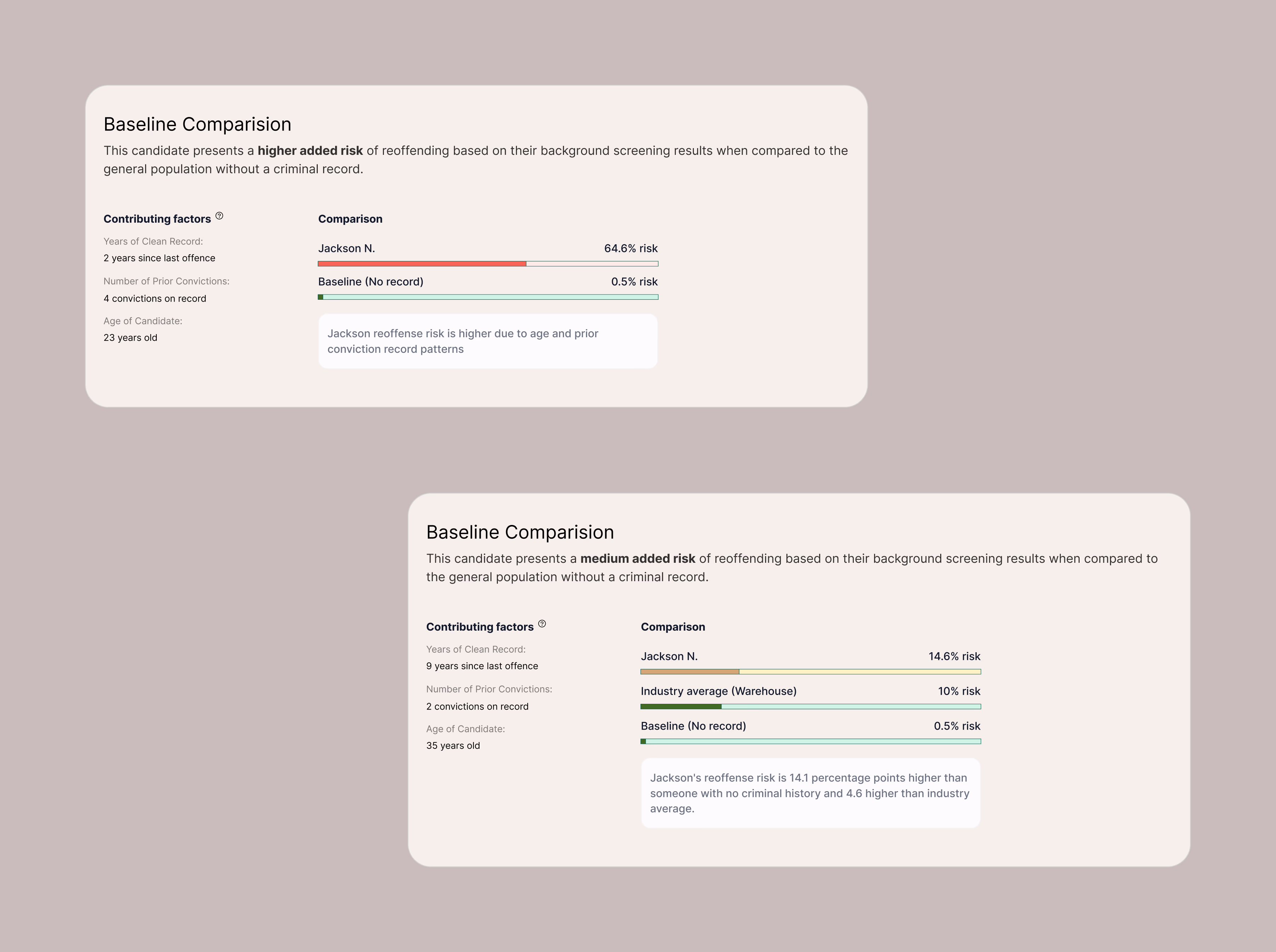 Risk assessment with baseline